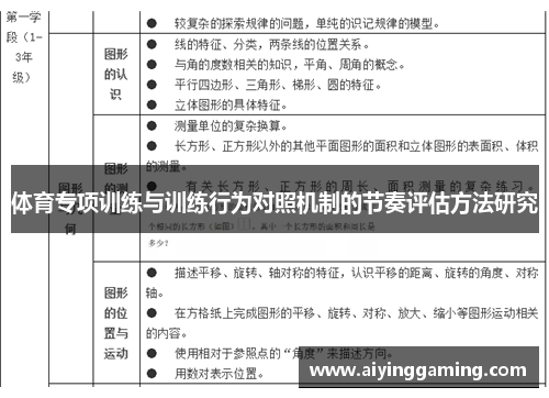 体育专项训练与训练行为对照机制的节奏评估方法研究