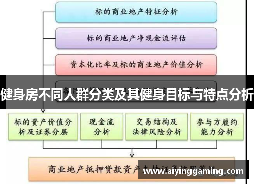 健身房不同人群分类及其健身目标与特点分析