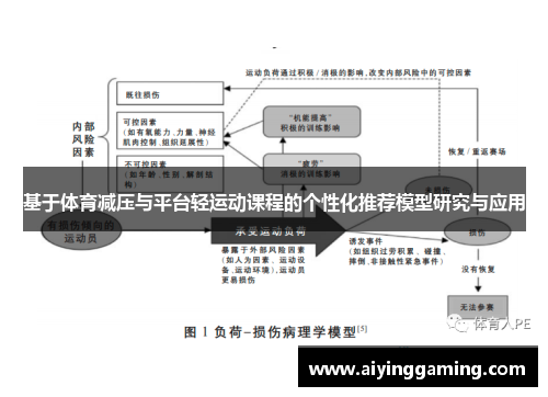 基于体育减压与平台轻运动课程的个性化推荐模型研究与应用