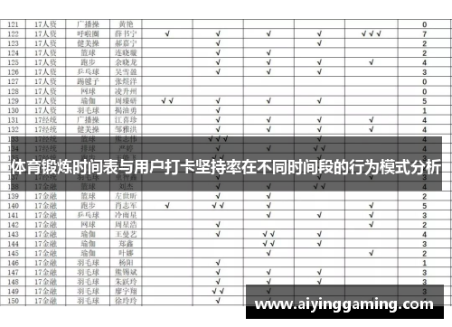 体育锻炼时间表与用户打卡坚持率在不同时间段的行为模式分析